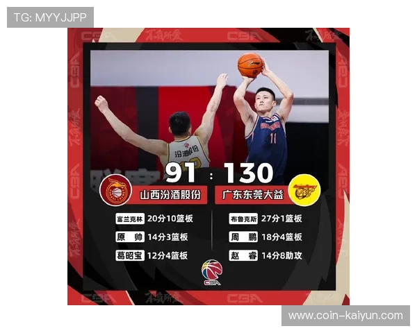 CBA格局大洗牌：传统豪门优势不再，新兴势力异军突起